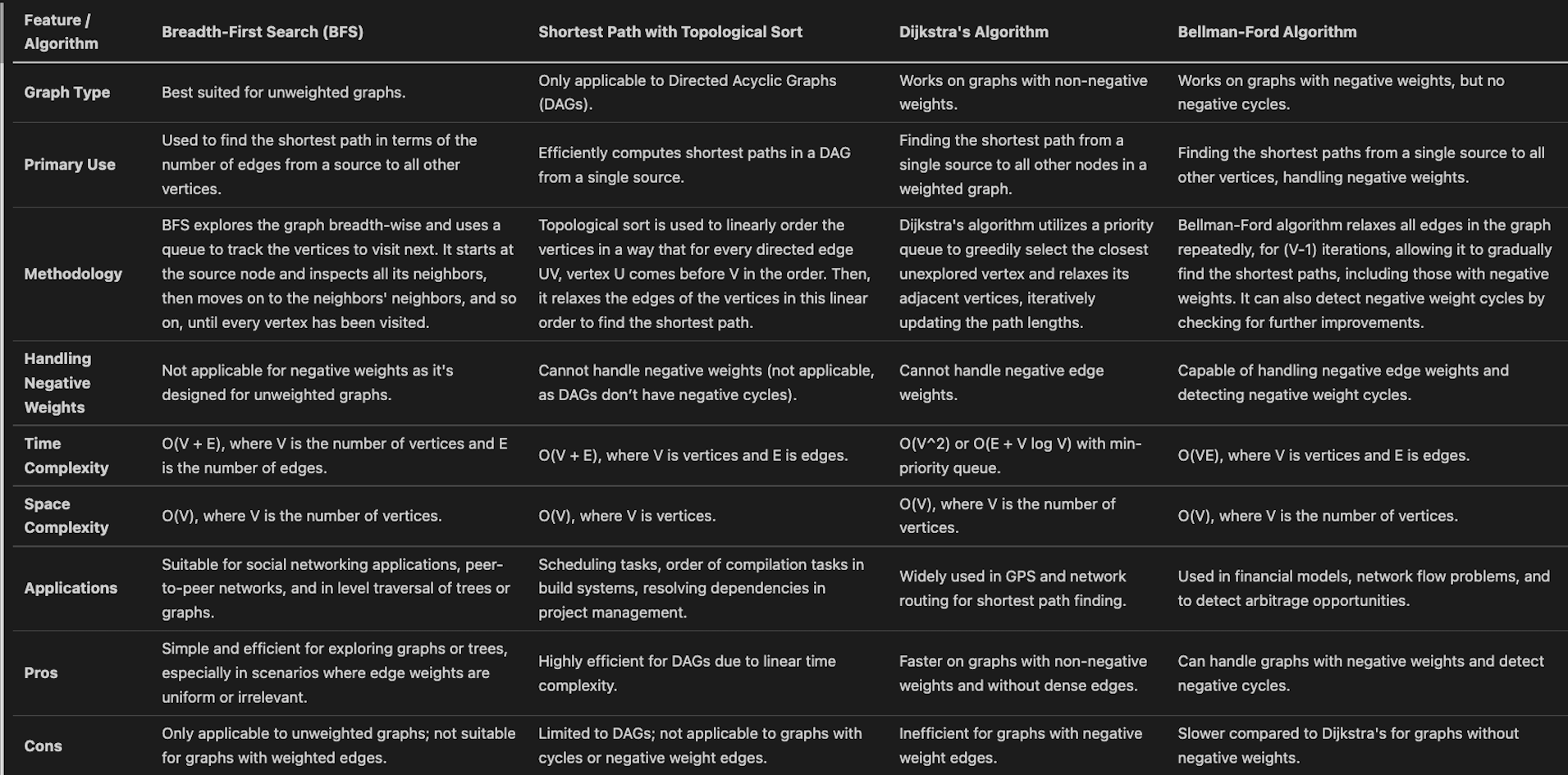 Comparision Table